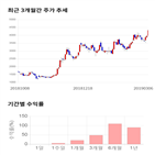 종목,점수,투자,지어소프트,측면,주가