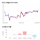 종목,점수,투자,측면,시스웍