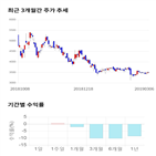 종목,점수,투자,기업,알톤스포츠,측면