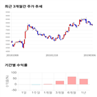 종목,점수,투자,파워로직스,기업,수익률