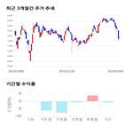 종목,점수,투자,기록,주가,기업