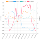 코스피,종목,개인,투자자