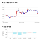 종목,점수,투자,기업,한국종합기술,측면