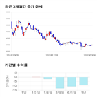 종목,점수,투자,기업,알톤스포츠