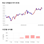 종목,점수,투자,주가,한올바이오파마,수익률