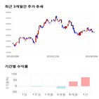 종목,점수,투자,한진,기록,측면