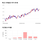 종목,점수,테크놀러지,투자,수익률