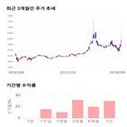 종목,점수,투자,태경화학,측면,기록