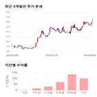 종목,점수,투자,지어소프트,측면,주가