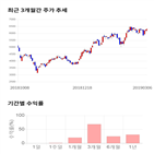 종목,점수,투자,에이스테크,주가,기록