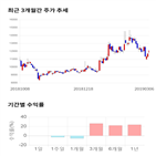 종목,점수,투자,기업,한미글로벌,측면