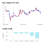 종목,점수,투자,한일네트웍스,기록,주가