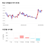 종목,점수,투자,디오,주가,기업