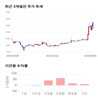 종목,점수,투자,부방,기록