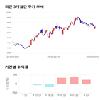 종목,점수,투자,핸디소프트,기록,주가