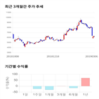 종목,점수,투자,특수건설,기업,기록