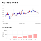 종목,점수,투자,플랜은,주가,수익률