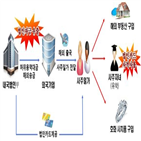 재산,세무조사,대상,대재산가,국세청,이번