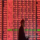 중국,수익률,펀드,중국펀드,증시,주식형,올해