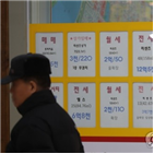 전세,강남,수요,전세수급지수,서울,지난해
