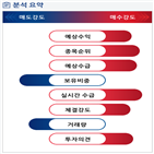 분석,예상,기관,수급,외국인,종목알파