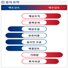 분석,예상,기관,수급,외국인,종목알파,실시간