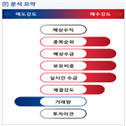 분석,기관,예상,외국인,수급,종목알파,매수