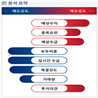 분석,예상,증가,기관,수급,외국인,종목알파