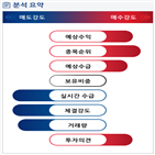 분석,예상,기관,수급,외국인,종목알파,한국항공우주