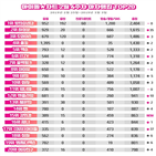 총점,방탄소년단,앨범