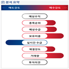 분석,기관,수급,외국인,예상,종목알파