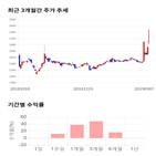 종목,점수,투자,빅텍,주가