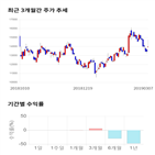 종목,점수,투자,피에스케이,주가,수익률