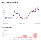 종목,점수,투자,기업,에이디테크놀로지