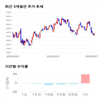 종목,점수,투자,와이지엔터테인먼트,주가,기업