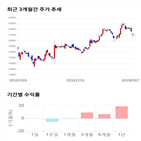 종목,점수,투자,아나패스,기록,기업