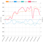 코스닥,종목,투자자