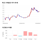 종목,점수,투자,로체시스템즈,측면,주가