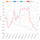 코스피,종목,투자자,개인