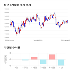 종목,점수,투자,기업,현대중공업,측면
