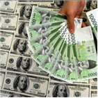 환율,전망치,경기,둔화