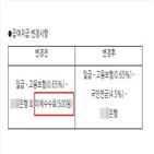 킨텍스,근로자,장기,케이서비스,주차장,주장