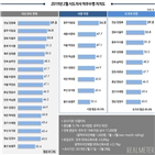 시장,지사,포인트,지지율,47.7,이용섭