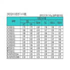 금리,하락,국고채