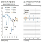 기준금리,올해,동결,가능성,금리,기조,경기,인상,연구원,통화정책