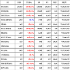 비트코인,가상화폐,리움,상승세