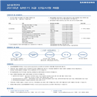 삼성,삼성전자,실시,면접,지난해,채용