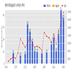 에이디테크놀로지,기사