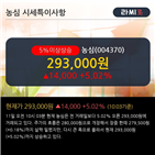 농심,순매수,기관,실적,증권