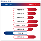 분석,예상,기관,수급,외국인,카카오,매수